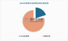 相对OEM范畴的日系品牌合作劣势