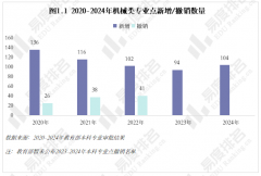22021年较平均值低5%摆布